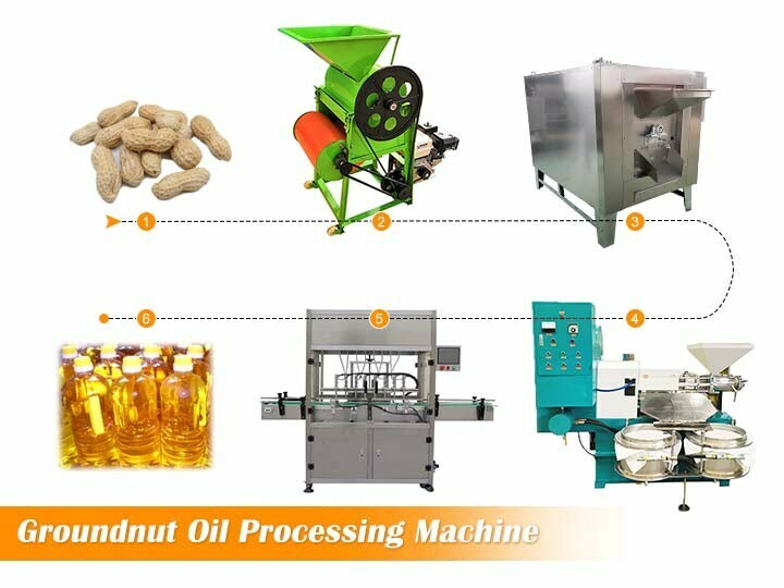 groundnut oil processing machine