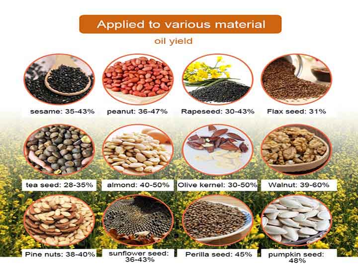 Application of coconut oil extraction machine and oil yield rate