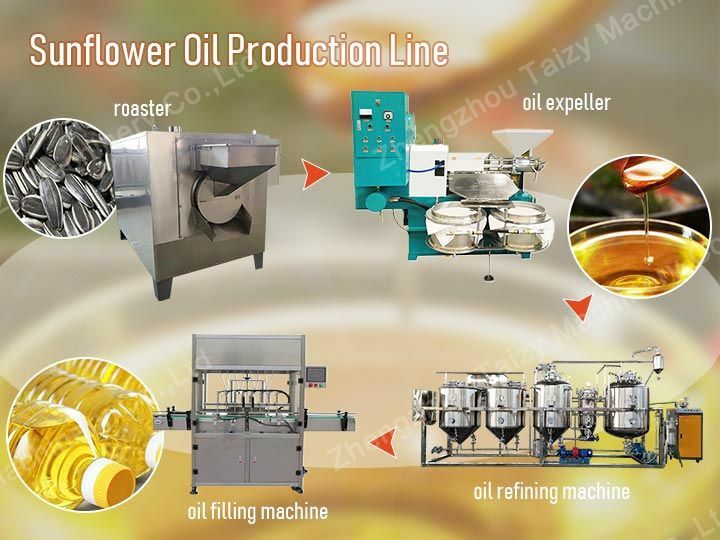 Sunflower oil production line